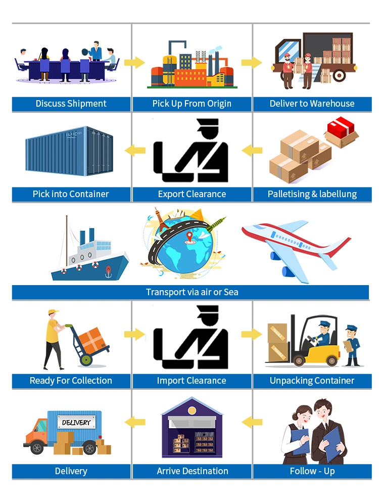 Professional DDP Air Shipping/Freight Forwarder Agent From China to USA Fba Warehouse Shipping Service